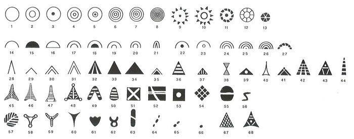 Abbildung 4: Motivrepertoire des Punzdekors auf nordeuropäischem Ringschmuck des 1.bis 4. Jahrhunderts. Punktaugen (Nummer 3), doppellinige Dreiecke (Nummer 31) und »Y-Motiv« (Nummer 59) finden sich exakt so auch dem Goldring von Chörau. Andersson 1995, 183 Fig. 201).